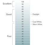 Lighting Spectrum: Everything You Should Know - Sheet4