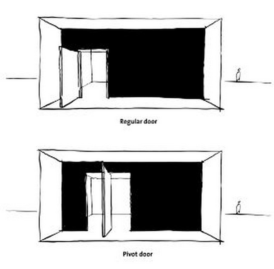 Types of Pivoting Doors You can Use - Sheet2