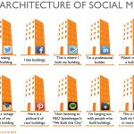 Marketing in Architecture: 10 Tips you should follow - Sheet8