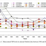 Urban pollution Turkey - Sheet3