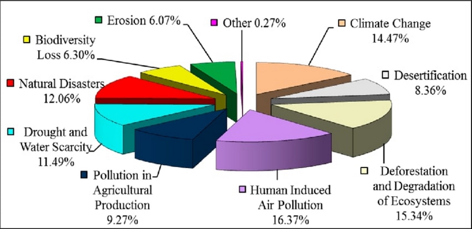Urban pollution Turkey - Sheet4