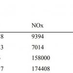 Urban pollution Turkey - Sheet6