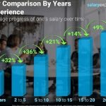 How much money does an architect make? - Sheet3