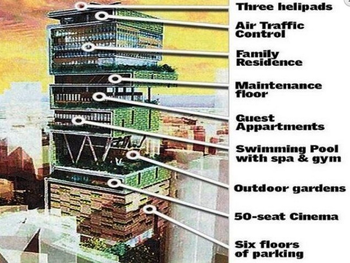 15 Most Expensive Houses in the World - SHeet3