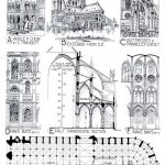 Timeline of restoration: Notre Dame - Sheet2