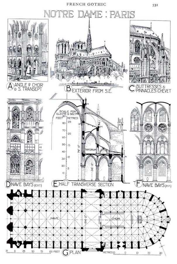 Timeline of restoration: Notre Dame - Sheet2