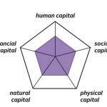 Looking at the developmental sector from the lens of an architect - Sheet1