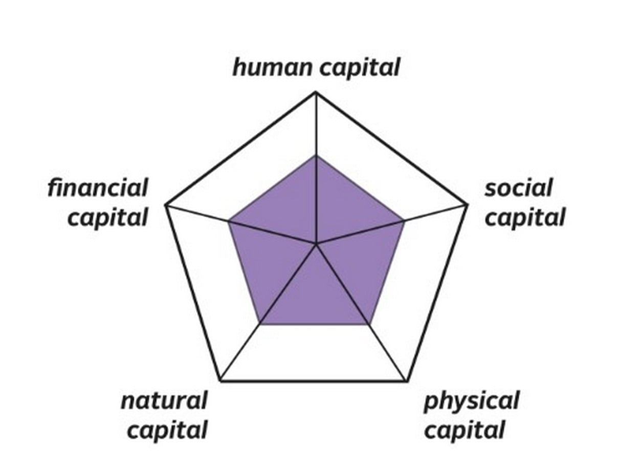 Looking at the developmental sector from the lens of an architect - Sheet1