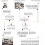 Timeline of restoration: Taj Falaknuma, Hyderabad - Sheet6