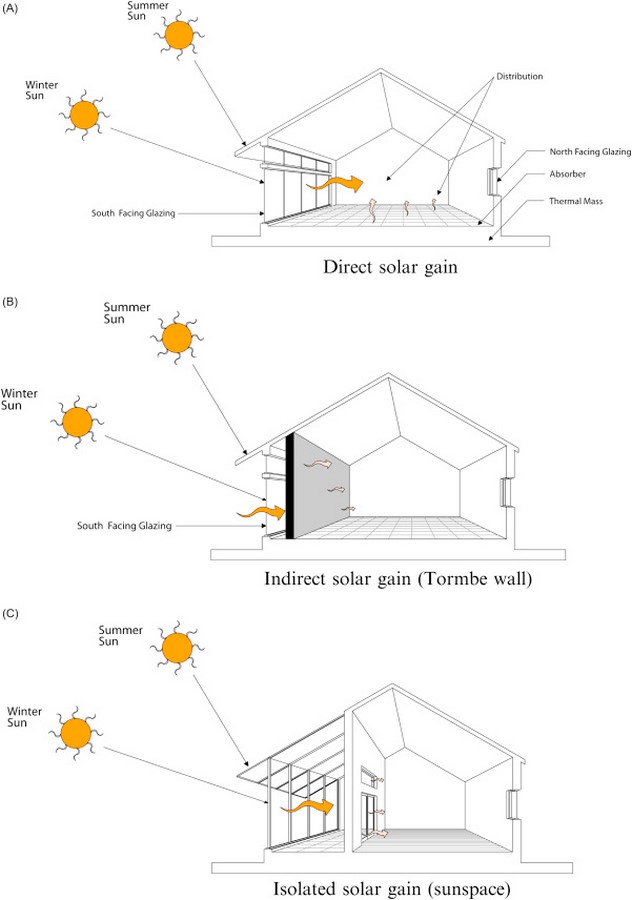 GREEN FACADES: THE ALTERNATIVE FOR THE GREEN CITIES OF TOMORROW - SMC2