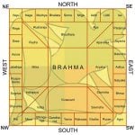 How do Feng Shui or Vastu work in your house - Sheet2