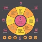 How do Feng Shui or Vastu work in your house - Sheet3