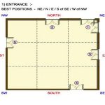 Important Vastu Tips For New Home 2022 - Sheet1