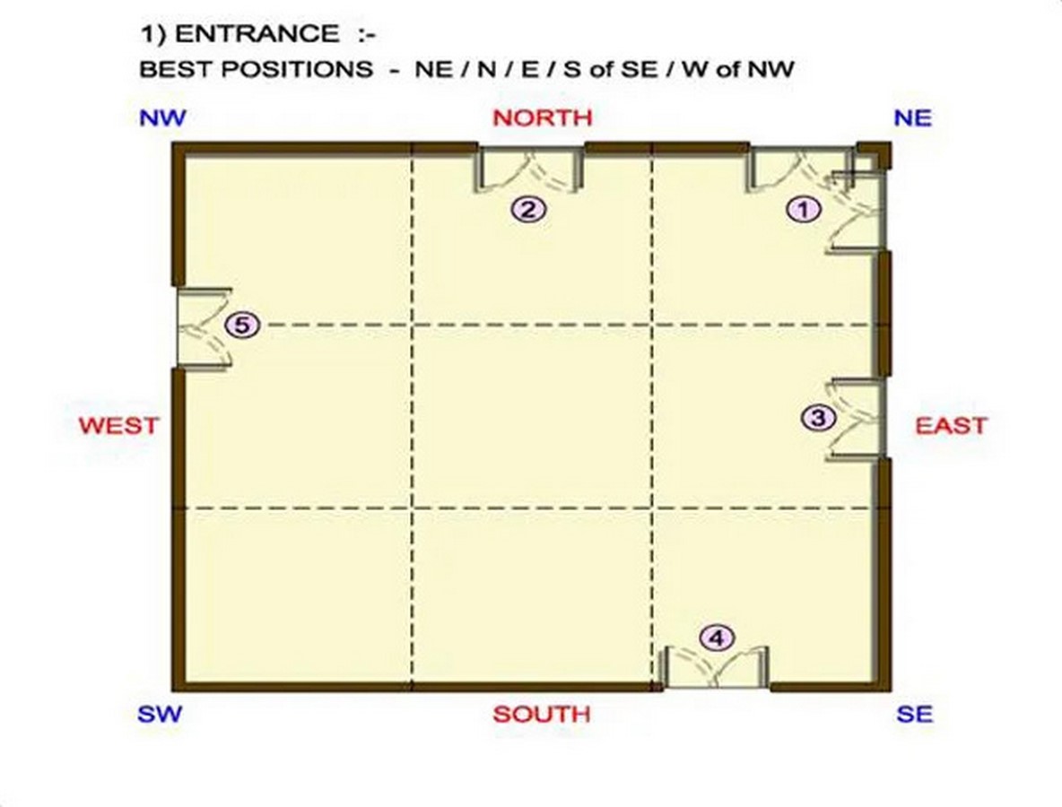 Important Vastu Tips For New Home 2022 - Sheet1