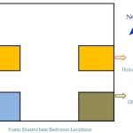 Important Vastu Tips For New Home 2022 - Sheet3