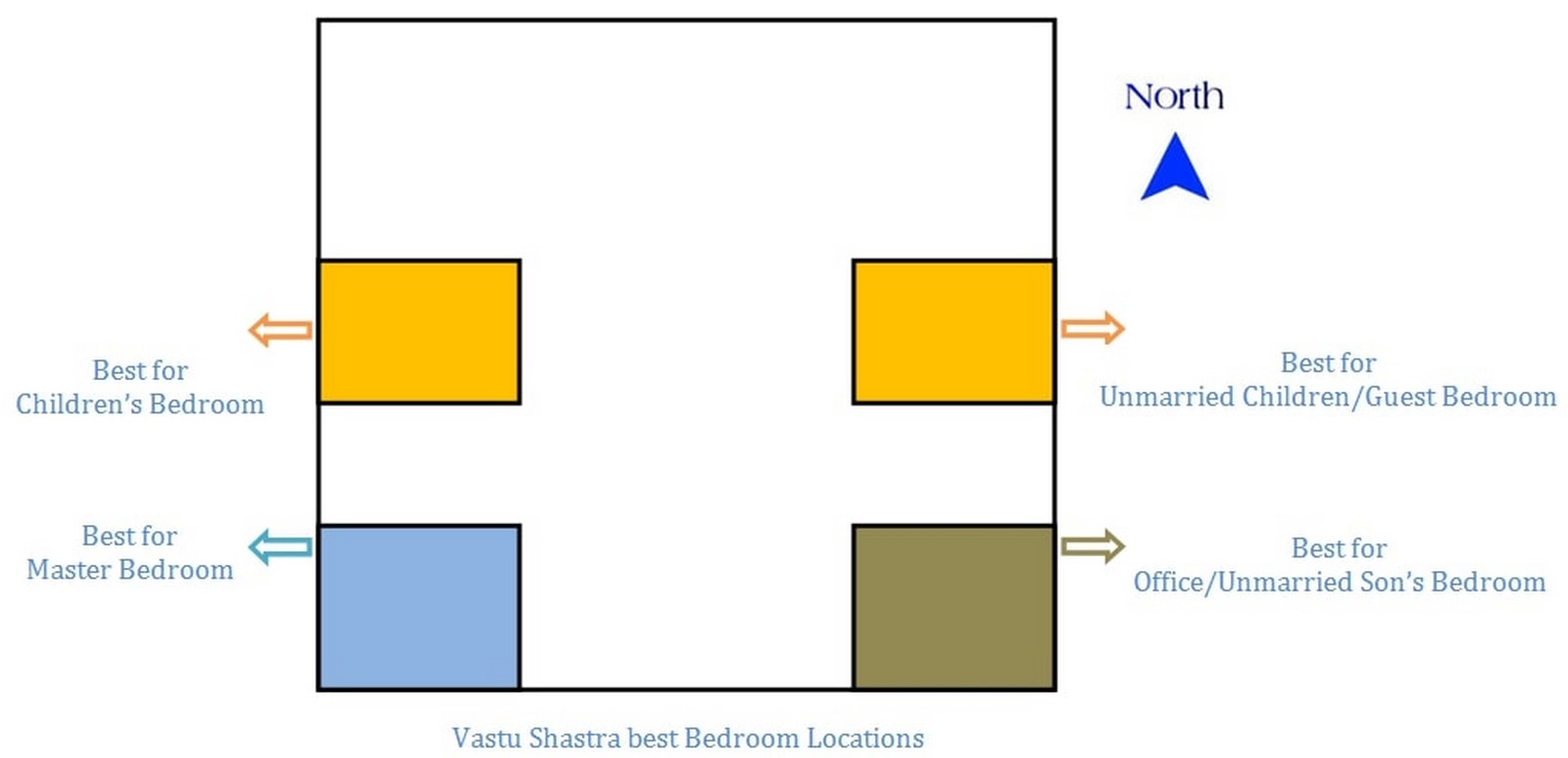 Important Vastu Tips For New Home 2022 - Sheet3