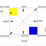 Important Vastu Tips For New Home 2022 - Sheet4