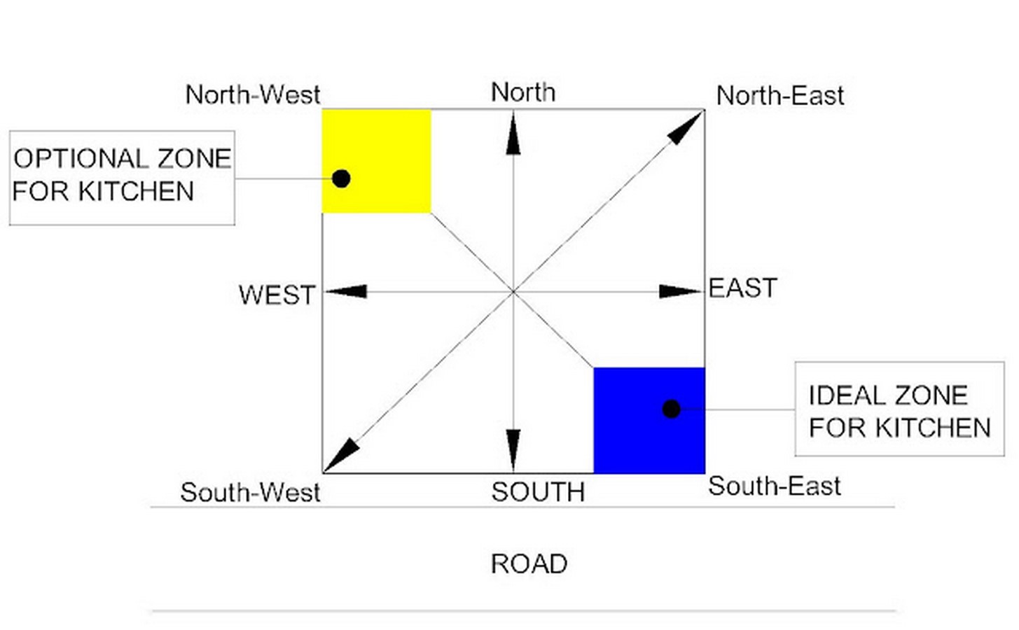 Important Vastu Tips For New Home 2022 - Sheet4