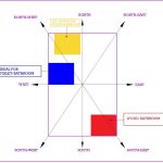 Important Vastu Tips For New Home 2022 - Sheet5
