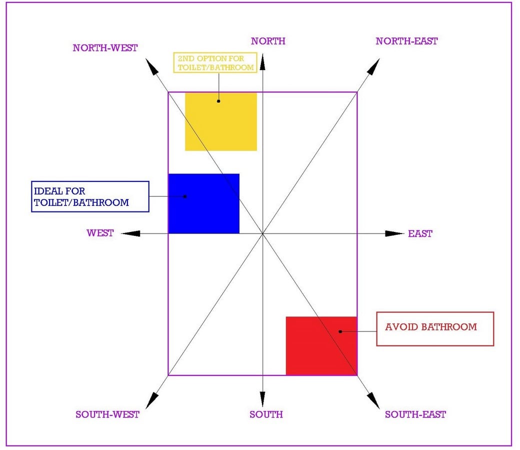 Important Vastu Tips For New Home 2022 - Sheet5