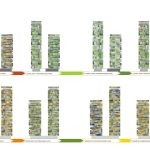 Urban pollution: Italy - Sheet4