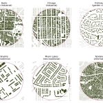 How to study a city and its elements? - Sheet1