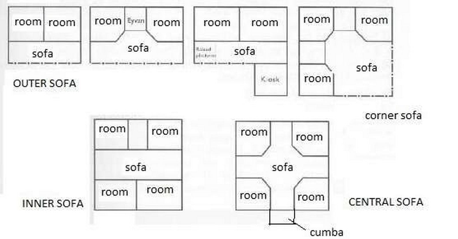 An overview of Turkish vernacular architecture - Sheet16
