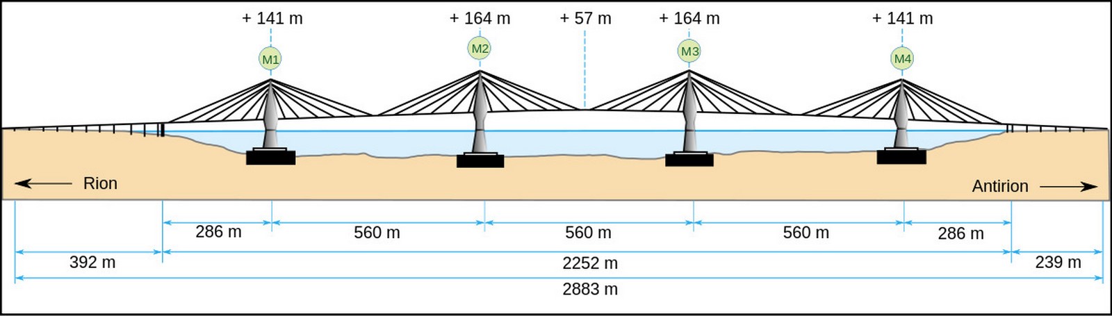 Rio–Antirrio Bridge by Aecom - Sheet4