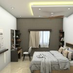 Interior Designers in Erode - Top 5 Interior Designers in Erode - Sheet2