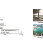 Book in Focus: Nature in the city by Harini Nagendra - Sheet4