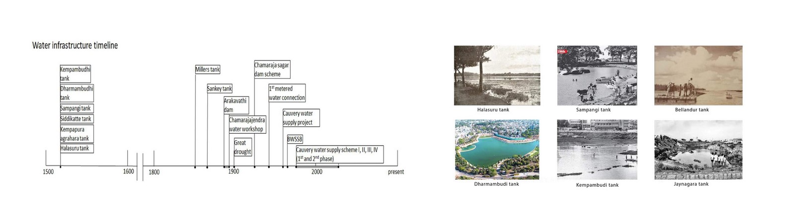 Book in Focus: Nature in the city by Harini Nagendra - Sheet4