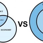 How to work with sustainability in the real world - Sheet1