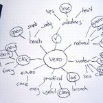 How to design a logo in 10 steps - Sheet3