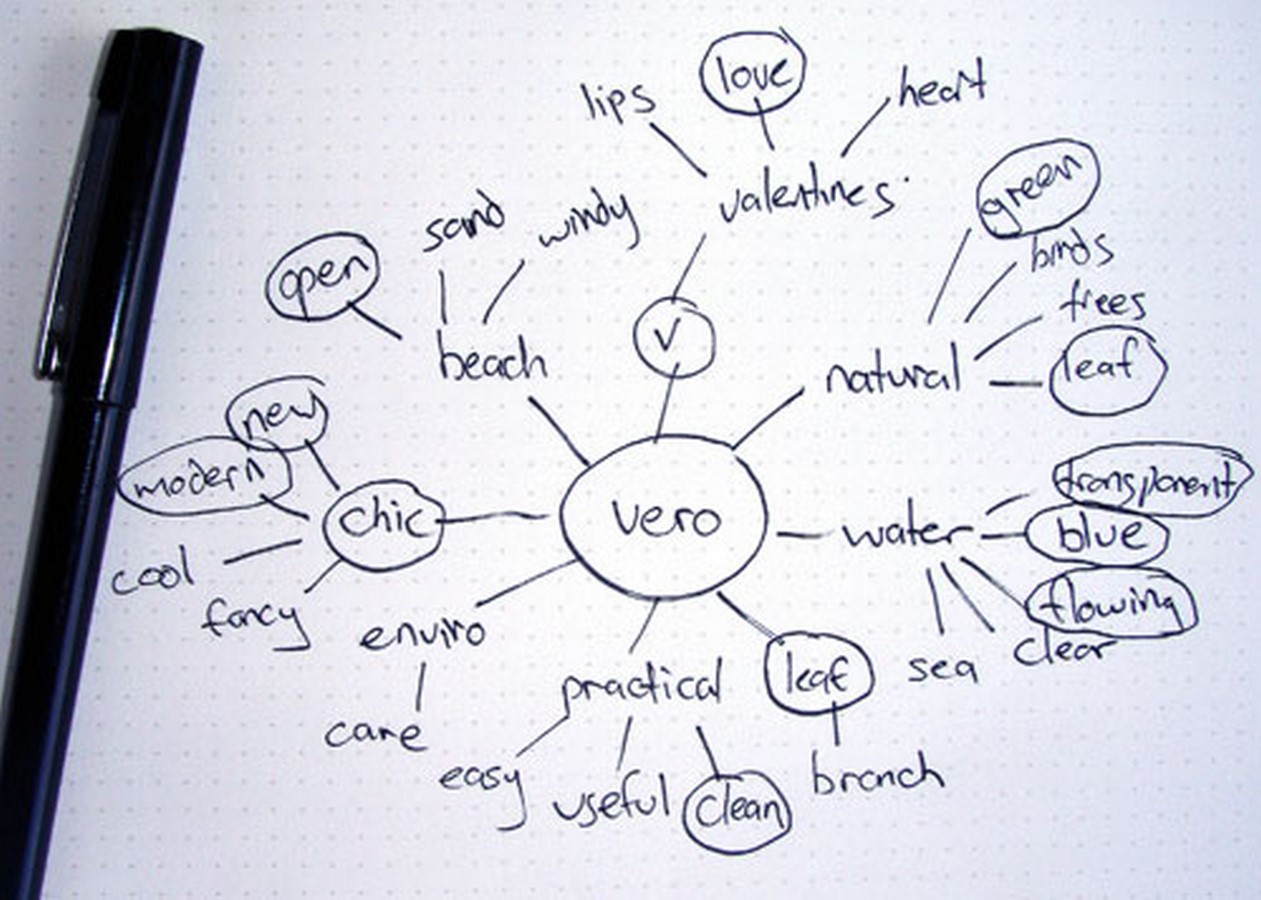 How to design a logo in 10 steps - Sheet3