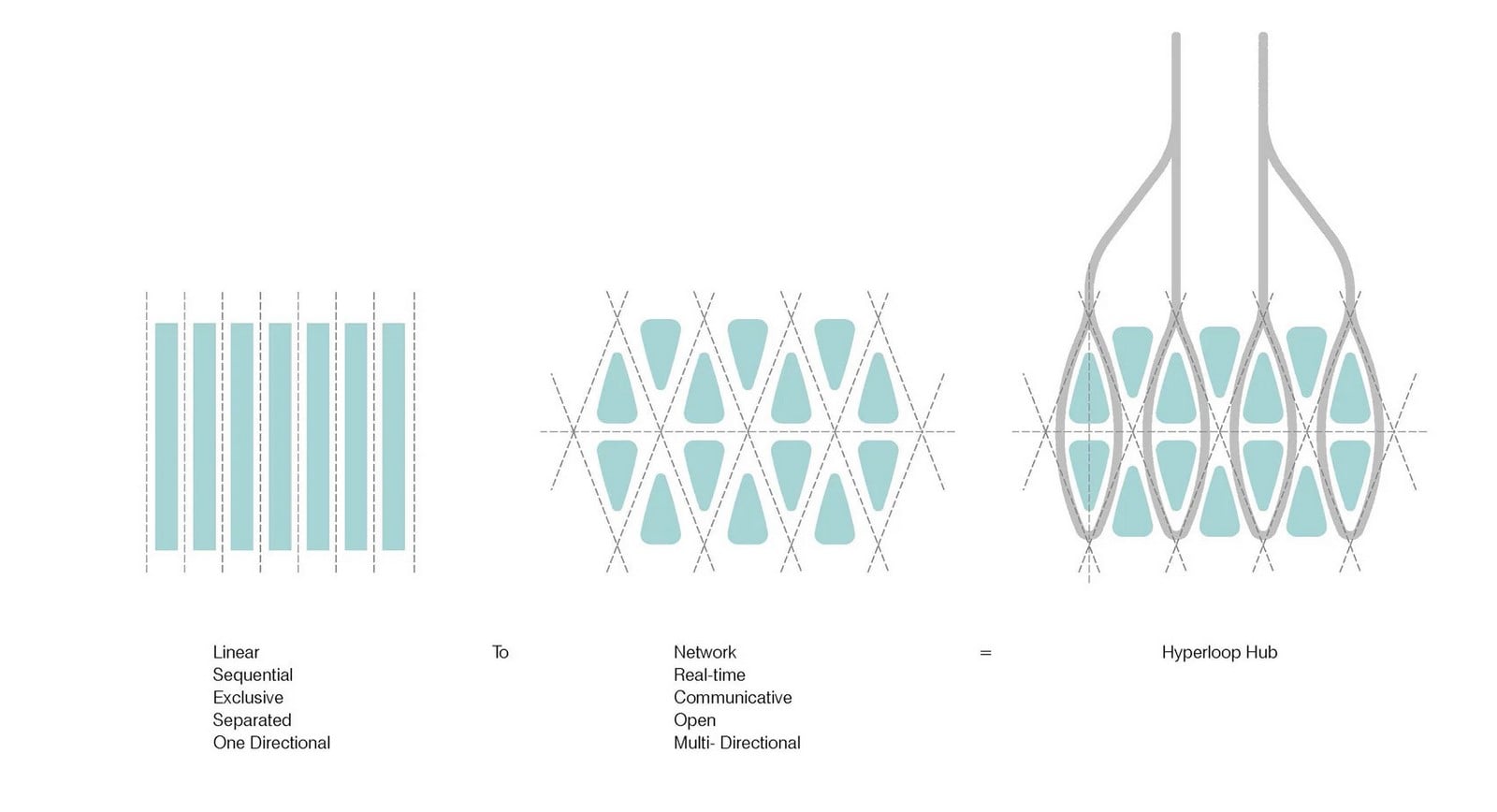 Hardt Hyperloop by UN Studio - Sheet4