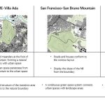 Landscape and urbanism: How are they corresponding to each other - Sheet3