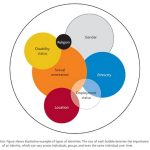 What is Barrier Free Environmental Design - Sheet2