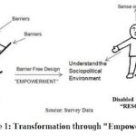 What is Barrier Free Environmental Design - Sheet3