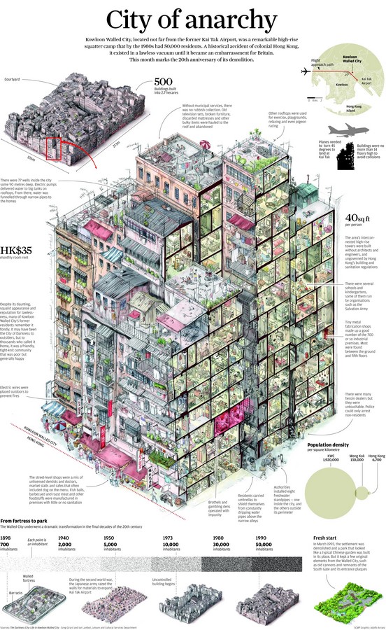 Lost in time: Kowloon walled city - Sheet3