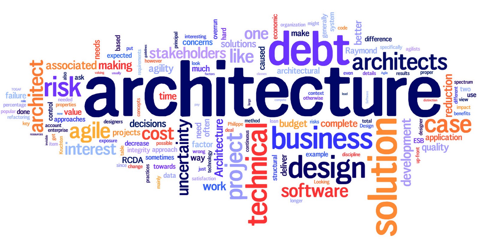 Phenomenology and architecture - Sheet1
