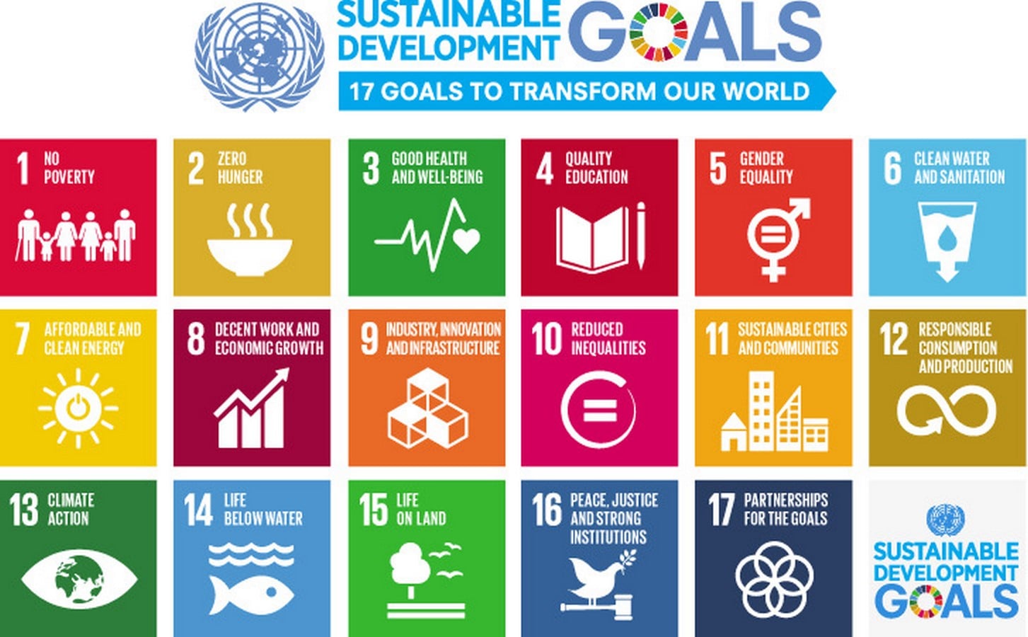 Environment and sustainability - SHeet1