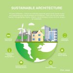Environment and sustainability - SHeet3