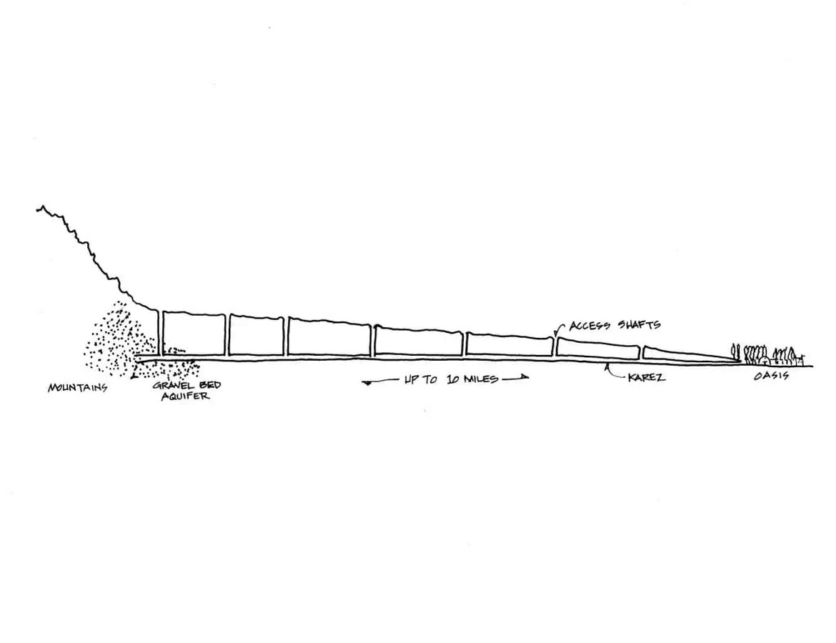 An architectural review of location: Turpan - Sheet3