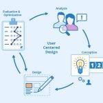 10 Tips for Good Product Design - Sheet2