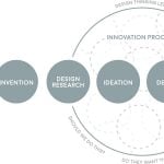 10 Tips for Good Product Design - Sheet3