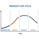 10 Tips for Good Product Design - Sheet5