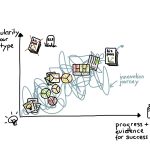 10 Tips for Good Product Design - Sheet9