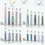 Tallest buildings: Continent wide data - Sheet1