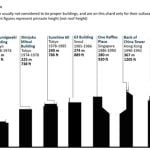 Tallest buildings: Continent wide data - Sheet2