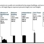 Tallest buildings: Continent wide data - Sheet5